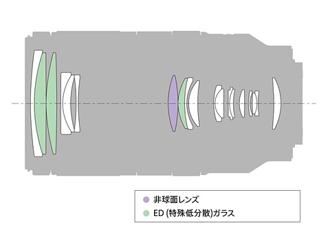 ソニー、APS-C望遠ズーム「E 70-350mm F4.5-6.3 G OSS」 - デジカメ Watch