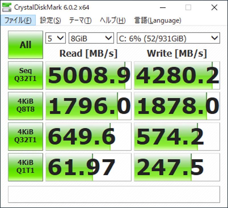 テストサイズ1GBと同条件で4GB、8GBとサイズを大きくしていったが同じパフォーマンスを維持している