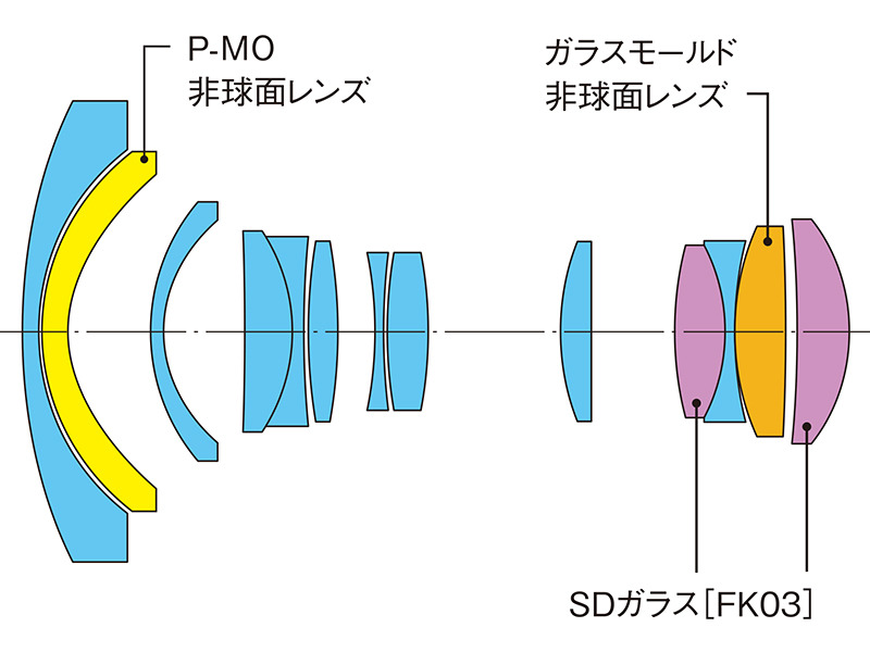 レンズ構成図