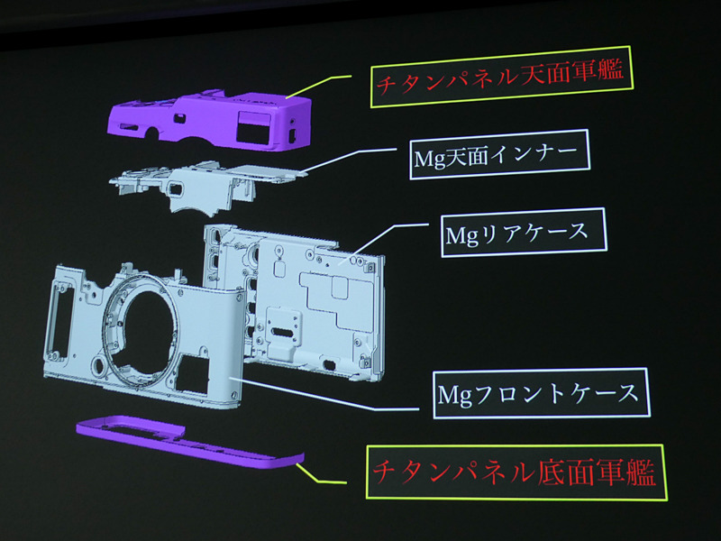 特に露出しやすい部分にチタン外装を採用。