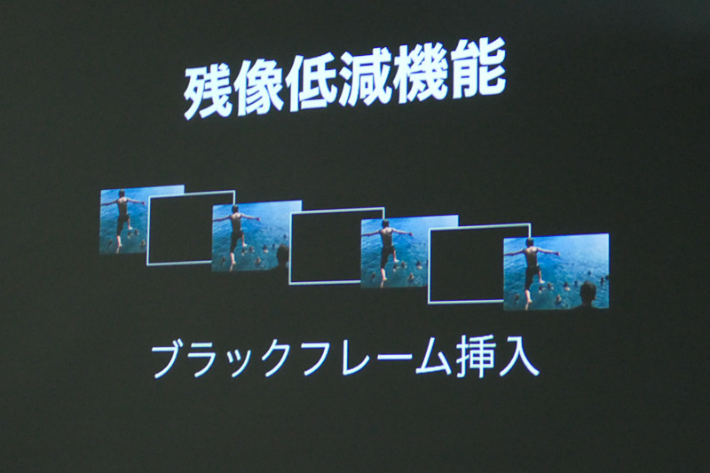 ライブビューにブラックフレームを挿入することで、残像感を低減するという機能。