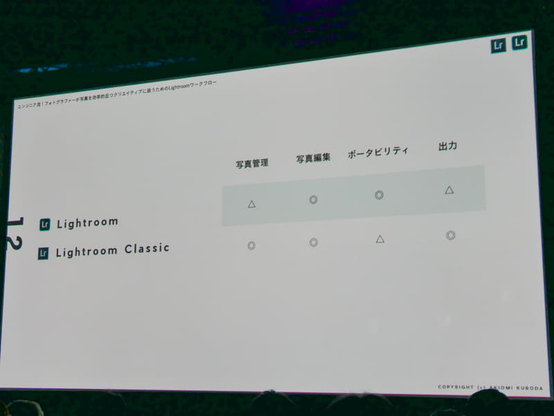 LightroomとLightroom Classicのそれぞれの特徴（以下セッションで使用された
