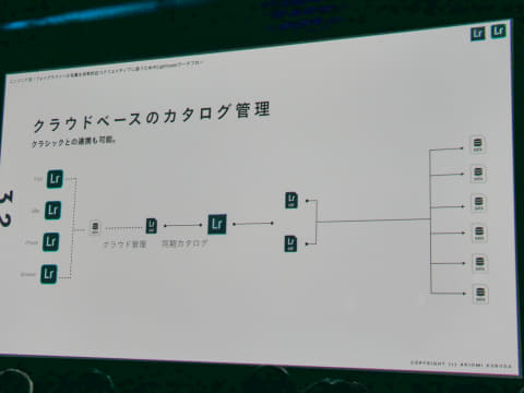 Adobe MAX Japan 2019」Lightroomがテーマのセッションを紹介