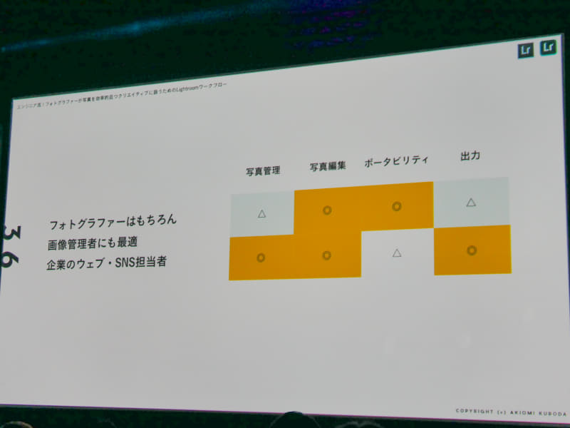 それぞれに特徴があり、フォトグラファーだけでなく幅広く活用できるのがLightroomだという。