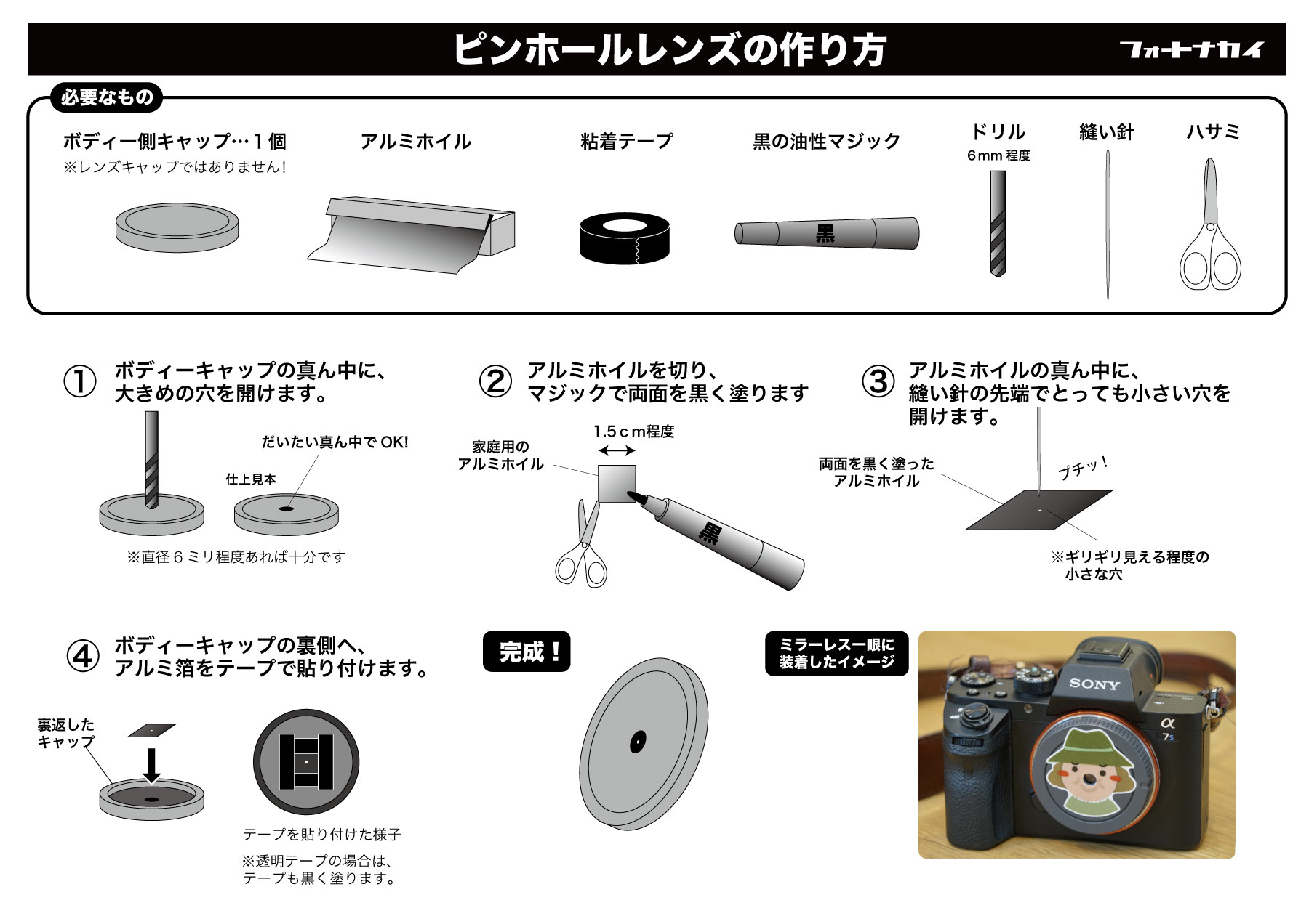 ピンホールレンズの作り方（クリックで拡大します）