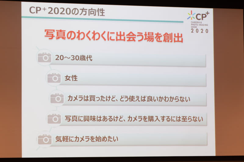 増やしていきたい新規来場者の属性。