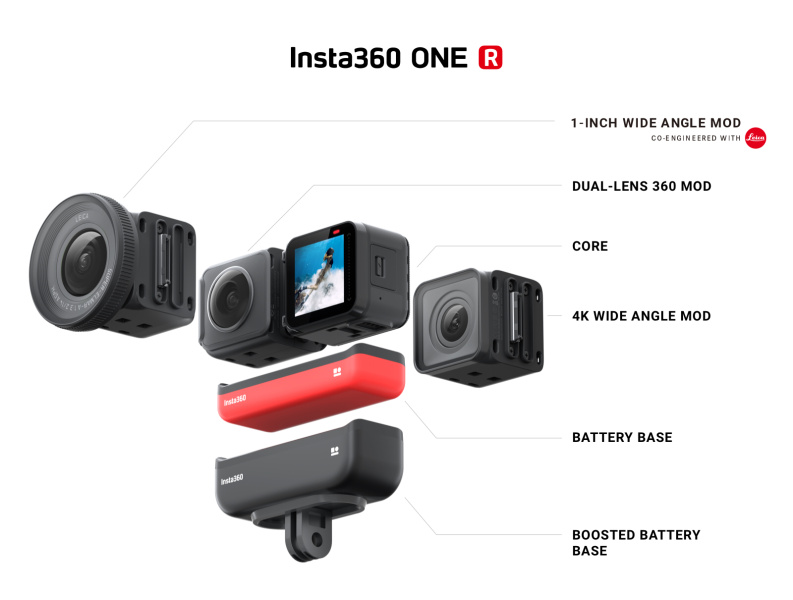 Insta360 ONE Rのモジュール構成
