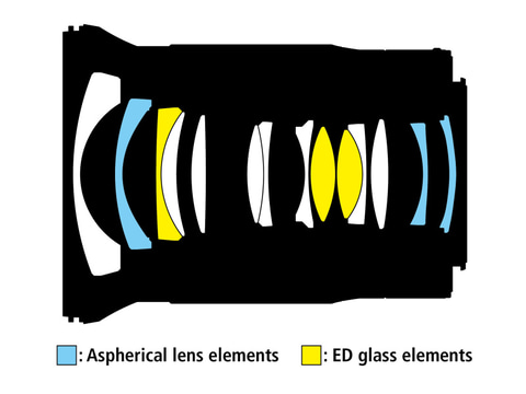 ニコン、Zマウント超広角レンズ「NIKKOR Z 20mm f/1.8 S」 - デジカメ