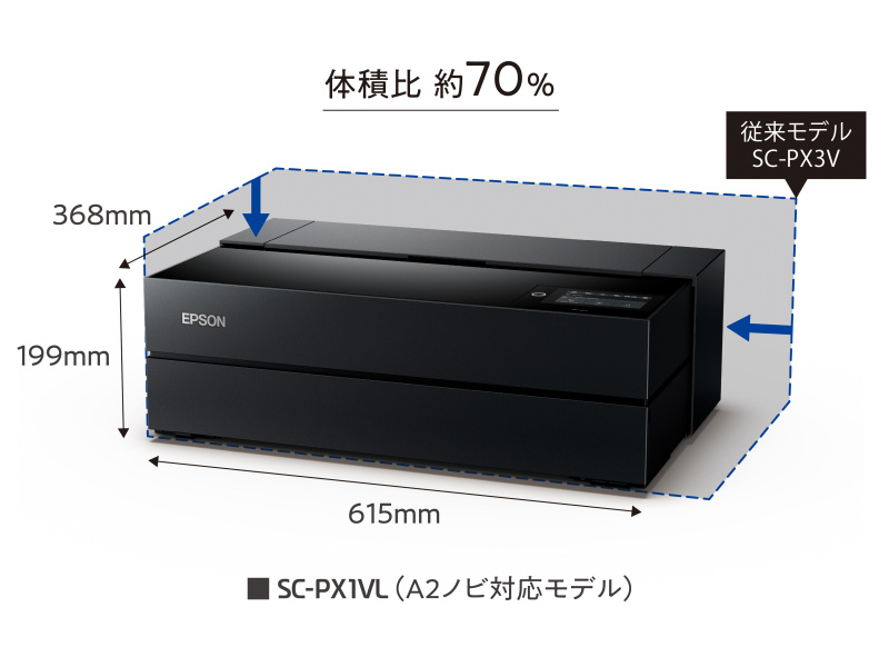 SC-PX1VLとSC-PX3Vのサイズ比較