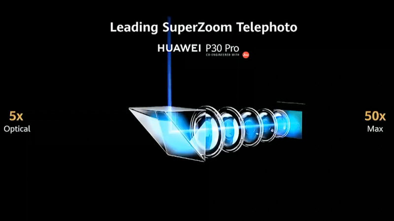 P30 Proの望遠カメラ。屈曲光学系を採用。