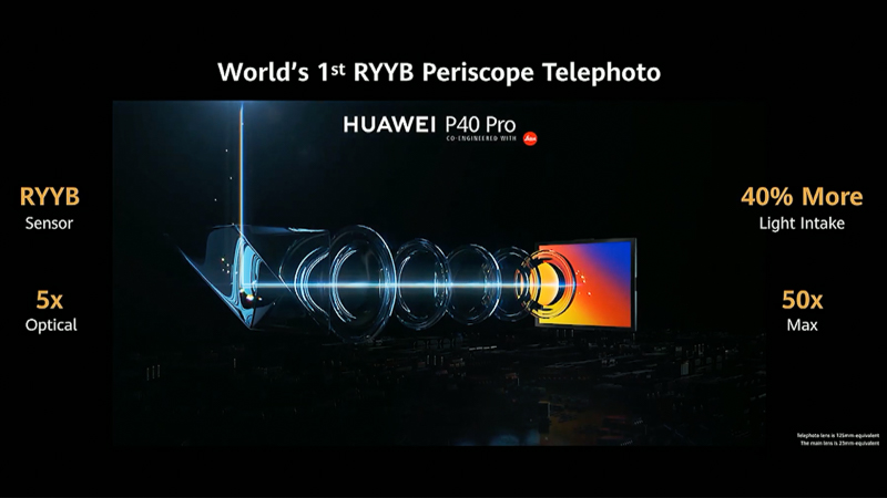 P40 Proの望遠カメラ。RYYBセンサーを組み込んだ。