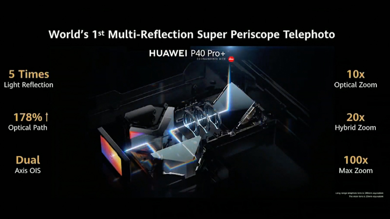 P40 Pro+の超望遠カメラ。光を5回折り曲げる光学系になっている。