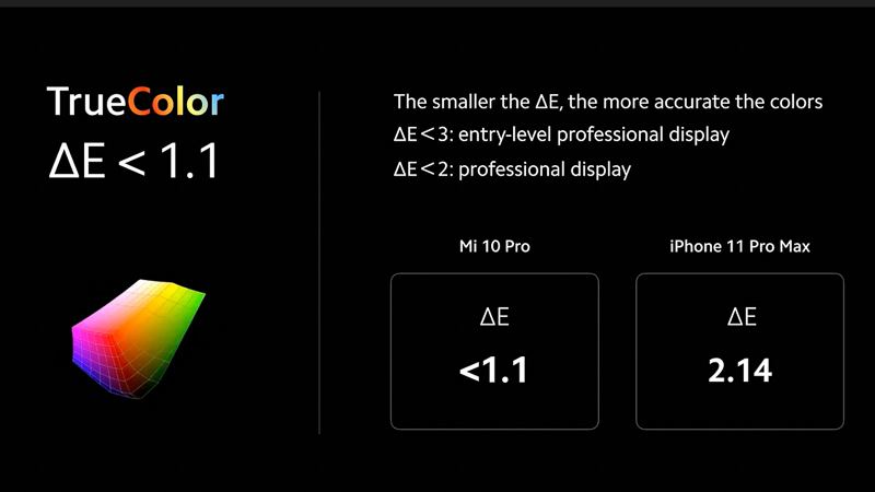 ディスプレイの色再現性が高いとアピール。