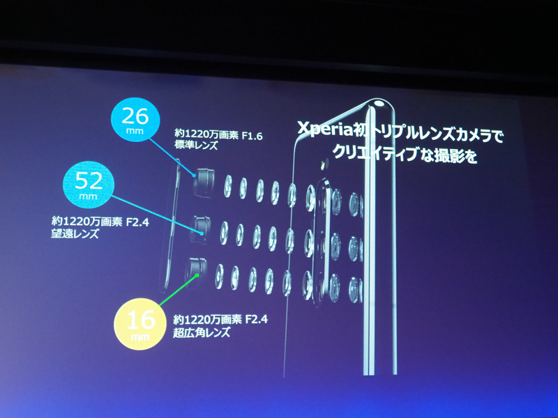 参考：従来機種Xperia 1のカメラ構成（製品発表会時のスライドより）