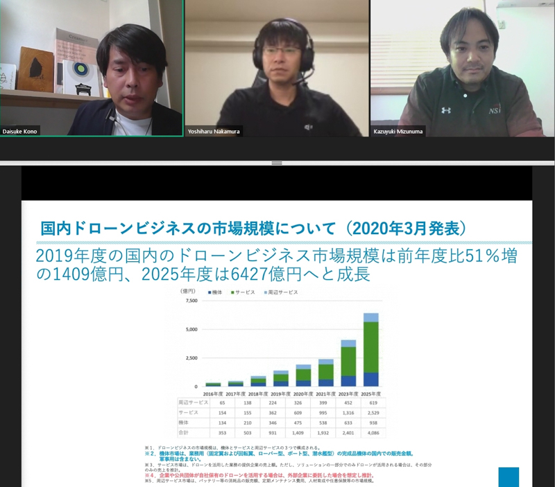 左からインプレス総合研究所の河野大助さん、DJI JAPANの中村佳晴さん、NSi真岡の水沼和幸さん