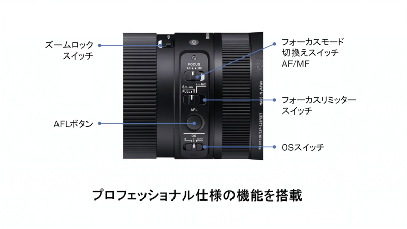 鏡筒側面にはAFLボタンやフォーカスリミッタースイッチも装備。