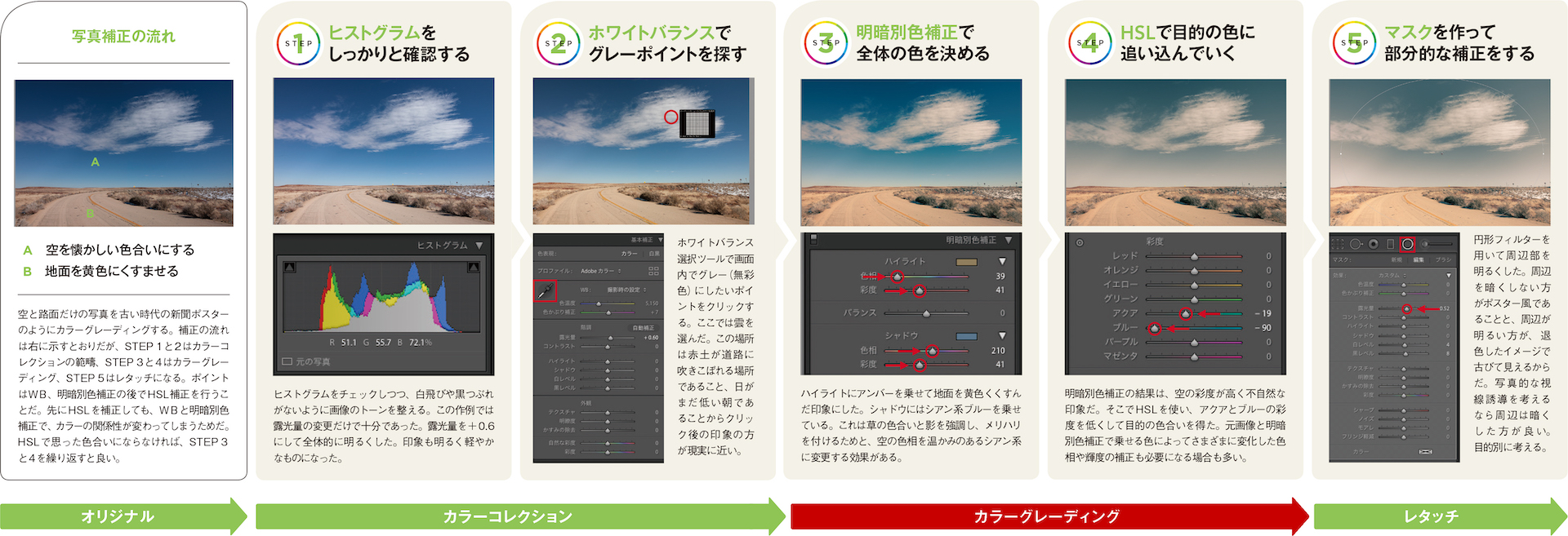 写真補正の流れ。詳しくは本書の中で、茂手木秀行さんが詳しく解説しています。