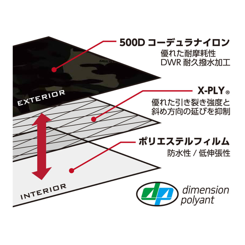 Xpac X50の構造。中間に設けられたX-PLYが耐久性を高めている（提供：ハクバ写真産業株式会社）