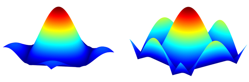 MTF三次元図。左が新16点分離方式、右が従来の4点分離方式<br>詳しい説明：<a href="https://cweb.canon.jp/eos/lineup/1dxmk3/feature-highquality.html">GDローパスフィルターの特長</a>