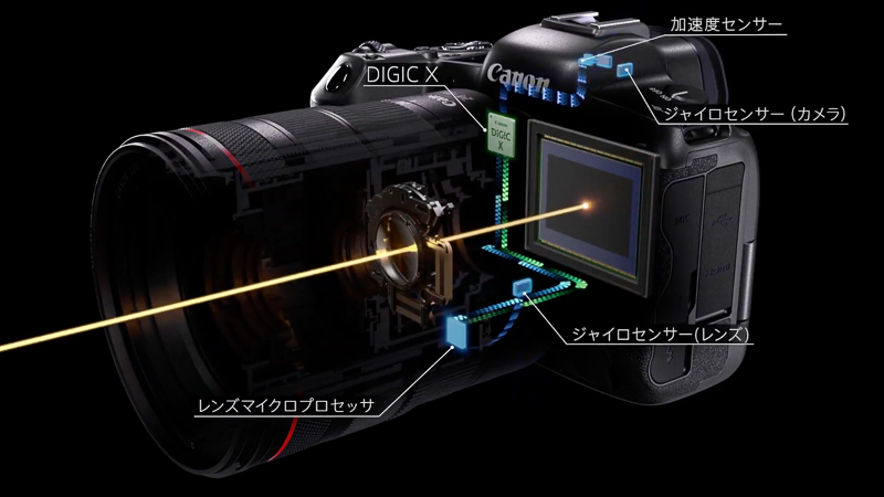 EOS R5の手ブレ補正ユニット