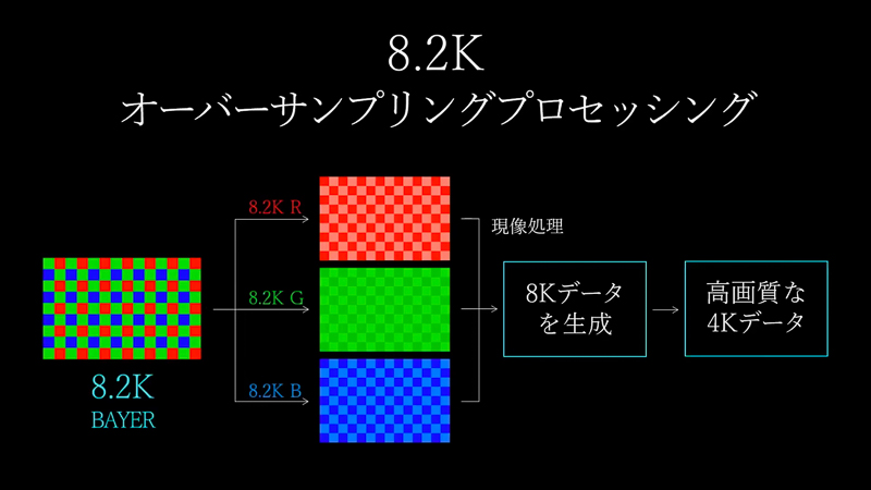 EOS R5におけるオーバーサンプリングの概念図