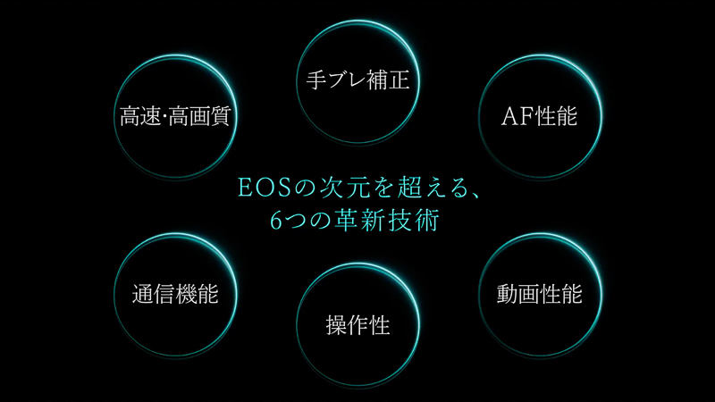 EOS R5、6つのポイント