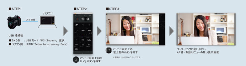 接続・使用手順