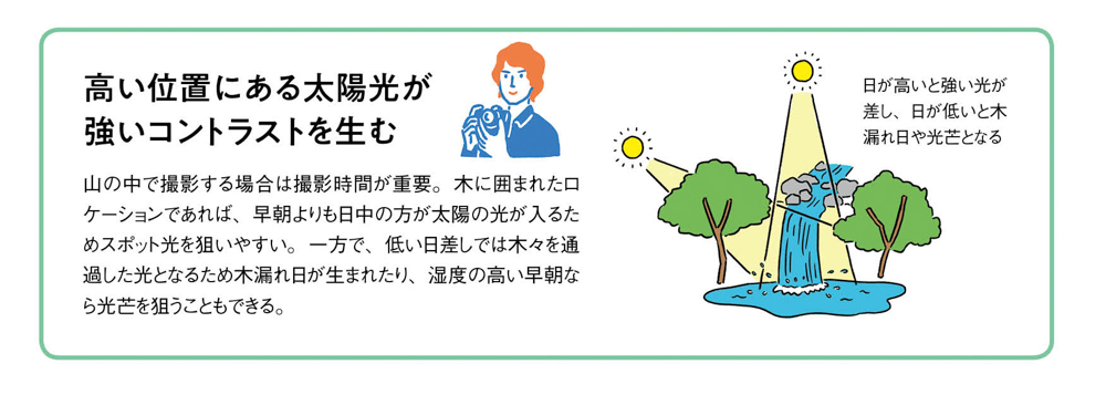 撮影テクニックはイラストや図解、比較写真などを用いて初心者でも理解できるように解説しています。わかりやすく撮影技術を学べます。