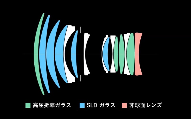 8月6日配信の「SIGMA STAGE Online」より