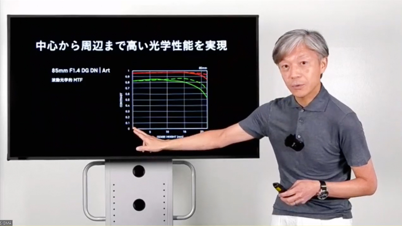 85mm F1.4 DG DN | ArtのMTF。