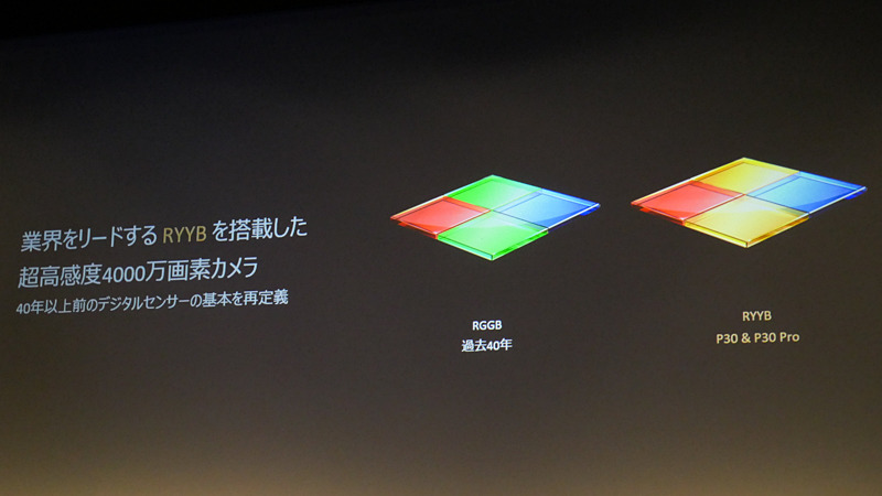 RYYBセンサーのイメージ（2019年5月、P30シリーズ国内発売時に編集部撮影）