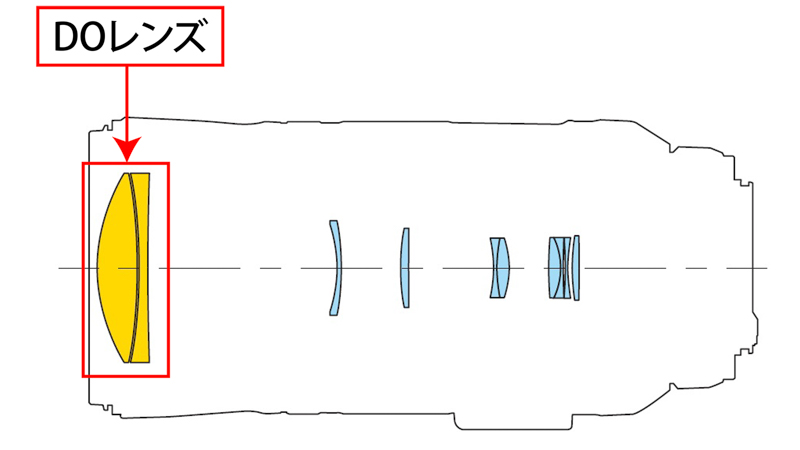 RF600mm F11 IS STMのレンズ構成図