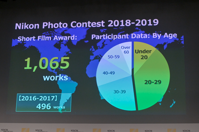 応募者の年齢の割合（前回2018-2019の場合）