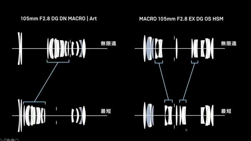 色収差抑制を優先した構成のため、AFスピードは"爆速"ではないという。