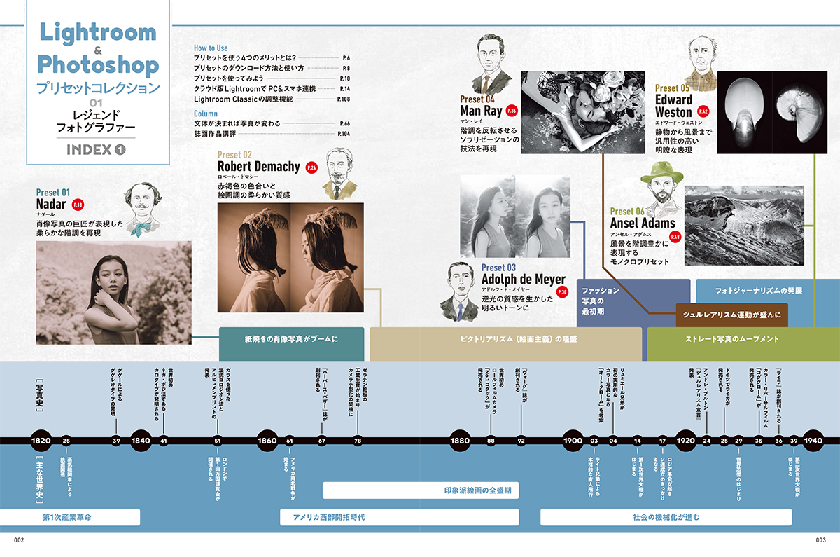目次より。年表形式になっており、各作家がいつごろの人物で、どのような社会背景で活動していたのかを知ることもできます