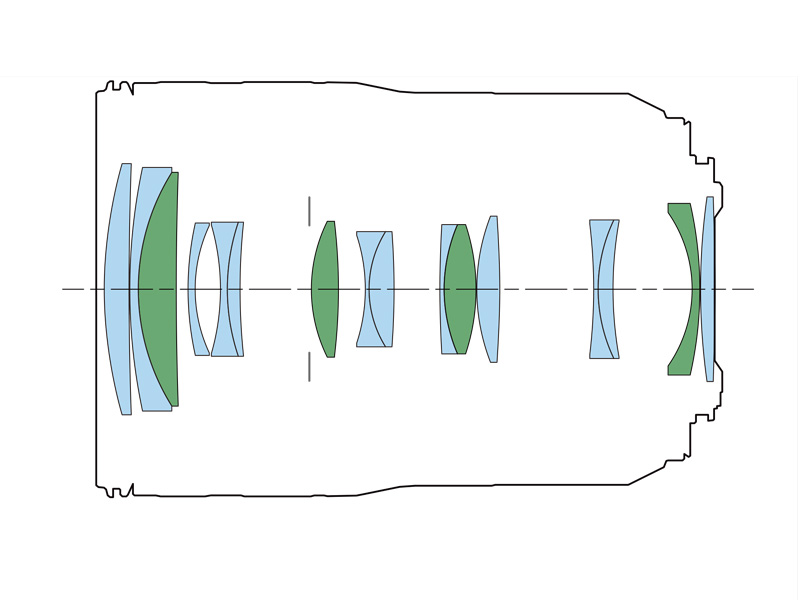レンズ構成図。緑がUDレンズ。