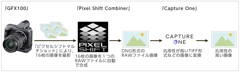 ※Capture Oneは、EUおよび/またはその他の国々におけるCapture One A/S の登録商標または商標