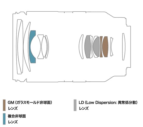 タムロン、EマウントAPS-C用大口径標準ズーム「17-70mm F/2.8 Di III-A