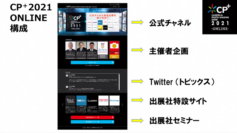 CP+2021 ONLINEのWebサイトイメージ