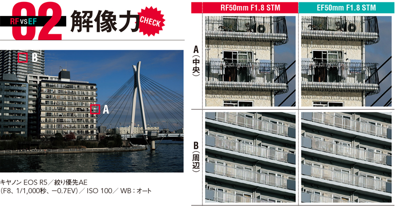 「ボディの質感」「中央と周辺の解像力」「ボケの滑らかさ」「逆光時でのフレアの出方」「EOS R5装着時での手ブレ補正性能」「操作性」の6項目をチェックしている。