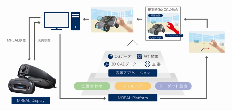 MREALシリーズにおけるMR（Mixed Reality）技術の仕組み