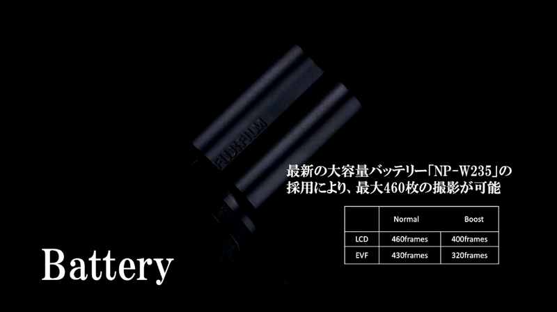 バッテリーは小型化しているものの、撮影枚数はノーマルモード・EVF使用時でも約430枚となっている