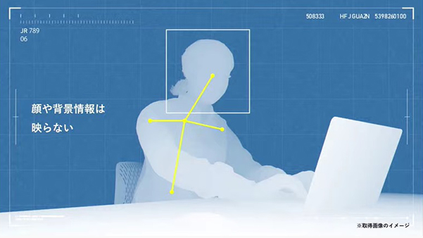 取得画像イメージ。3次元的な位置関係を取得する特殊なカメラを搭載しており、顔や背景は映らない。