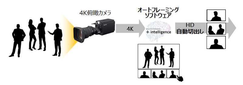 <a href="https://www.sony.jp/professional/News/info/pb20210420.html" class="n" target="_blank">ソニーが4月20日に公開したプレスリリースより</a>