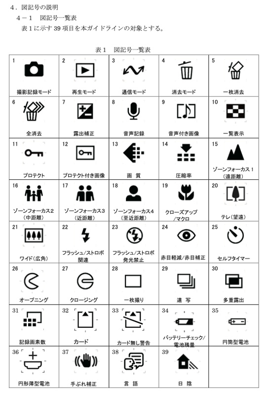 <a href="https://www.cipa.jp/std/std-sec-guideline_j.html" class="n" target="_blank">カメラ映像機器工業会「CIPA DCG-003-2009 デジタルカメラの図記号に関するガイドライン」</a>より、図記号の説明ページを引用。