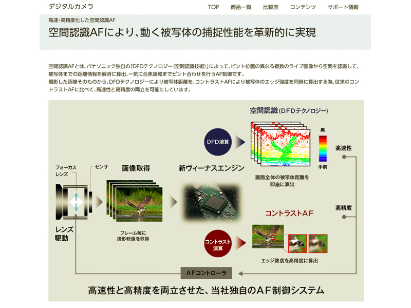 <span class="fnt-85">LUMIX Sシリーズで用いられている空間認識技術（DFDテクノロジー）によるAF制御の概要。この技術と被写体認識技術により被写体認識・AF精度を高めている（<a href="https://panasonic.jp/dc/products/s_series/s1r/auto_focus.html">LUMIX S1Rの商品説明Webページより</a>）</span>