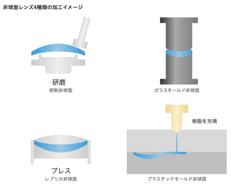 <a href="https://global.canon/ja/news/2021/20210527.html" class="n" target="_blank">ニュースリリース</a>より