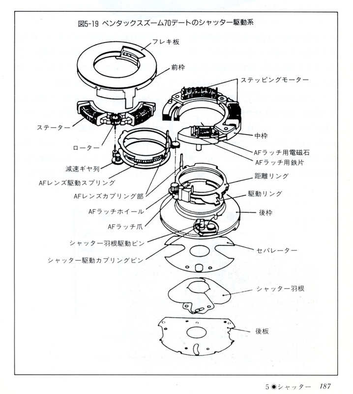 図1：ペンタックスズーム70の電動レンズシャッター。シャッターユニットに組み込んだステッピングモーターで羽根の開閉を行っている。（図は金野剛志「カメラメカニズム教室（下）」朝日ソノラマ刊より）