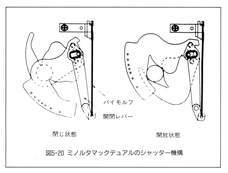 図2：ミノルタマックデュアルクォーツデートのシャッター機構図。バイモルフ素子の変形をてこで拡大して2枚のシャッター羽根を動かしている。（図は金野剛志「カメラメカニズム教室（下）」朝日ソノラマ刊より）