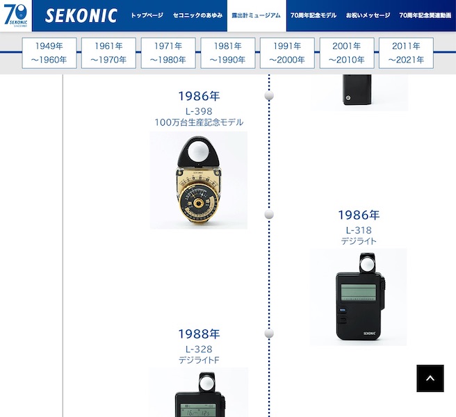 露出計ミュージアム